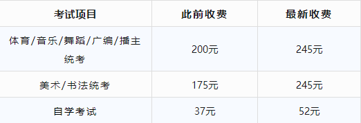 学到了（广东高考）广东高考时间2023年时间表 第2张