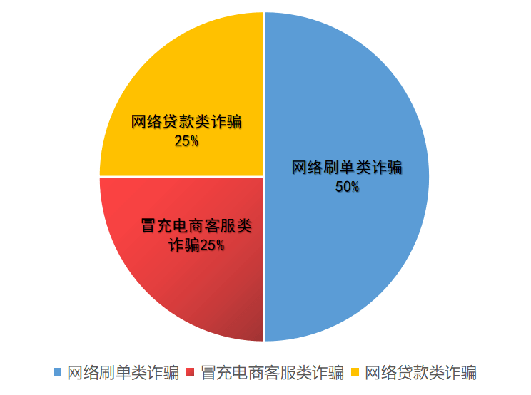 小心！京山王密斯网贷上当75000！那些防骗提醒马上看