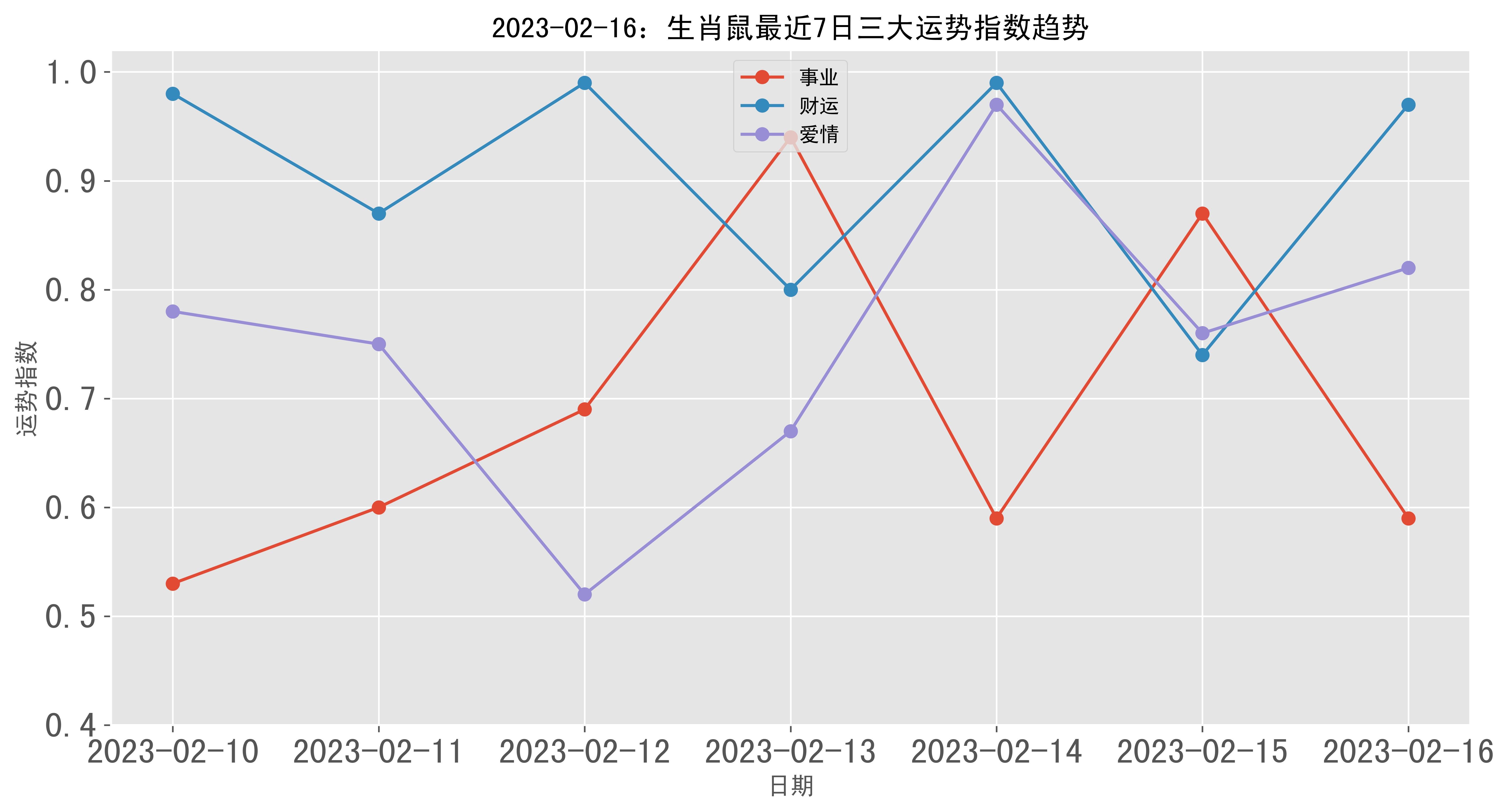 这个月的生肖鼠的运势(鼠月份运势)