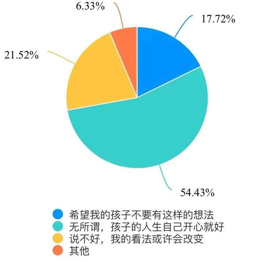 家长对早恋的态度