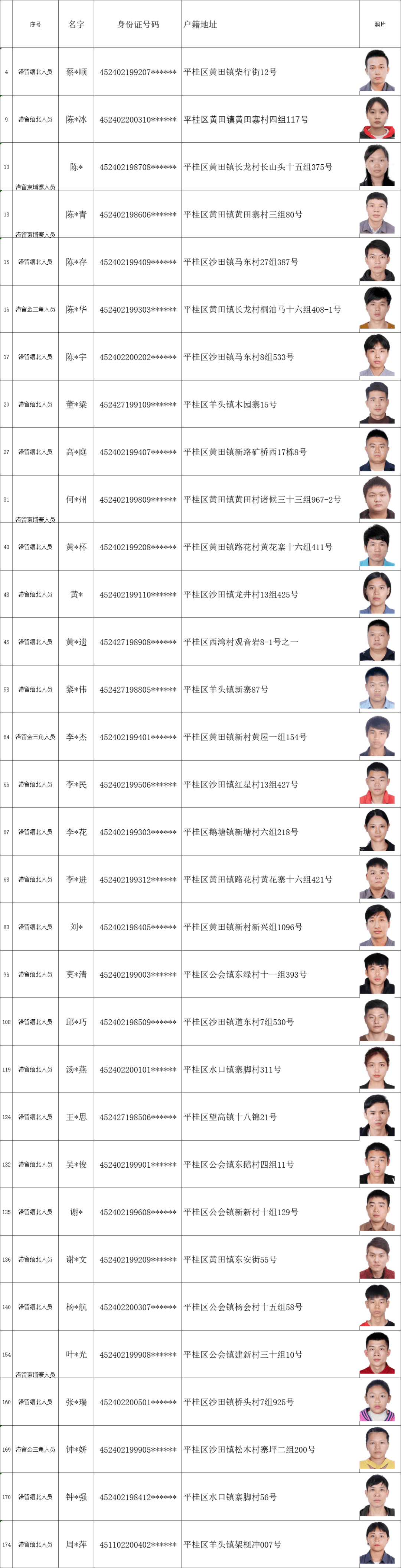 湖南岳阳滞留缅北李丹图片