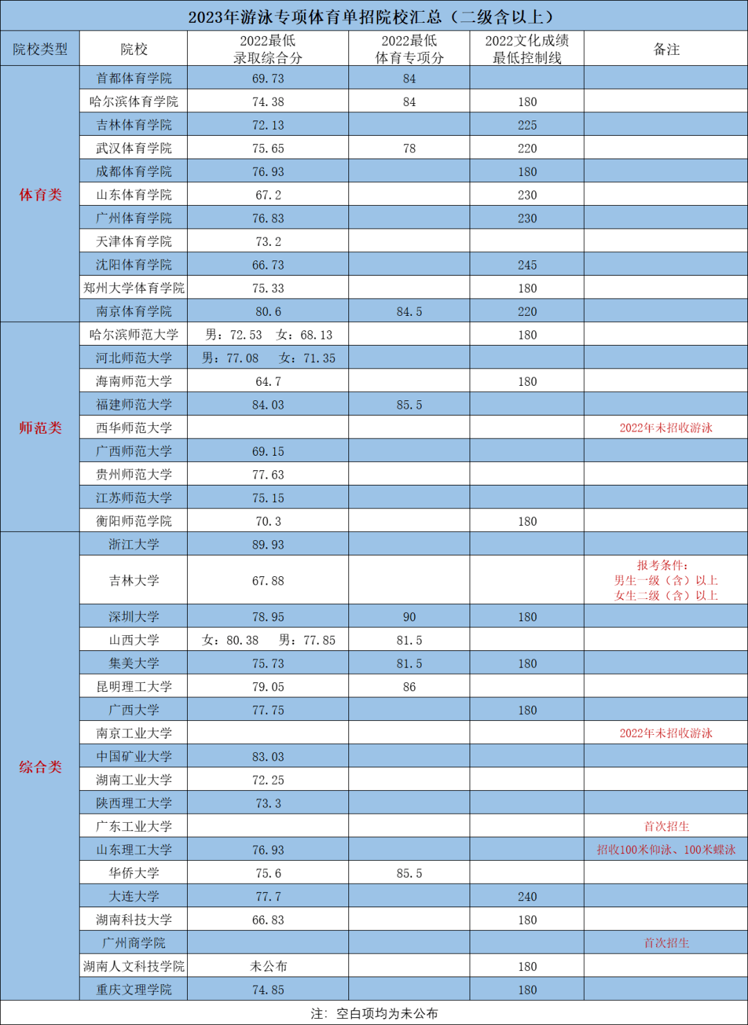 2023年六月英语四级成绩公布时间_2021年6月份四级考试什么时候出成绩