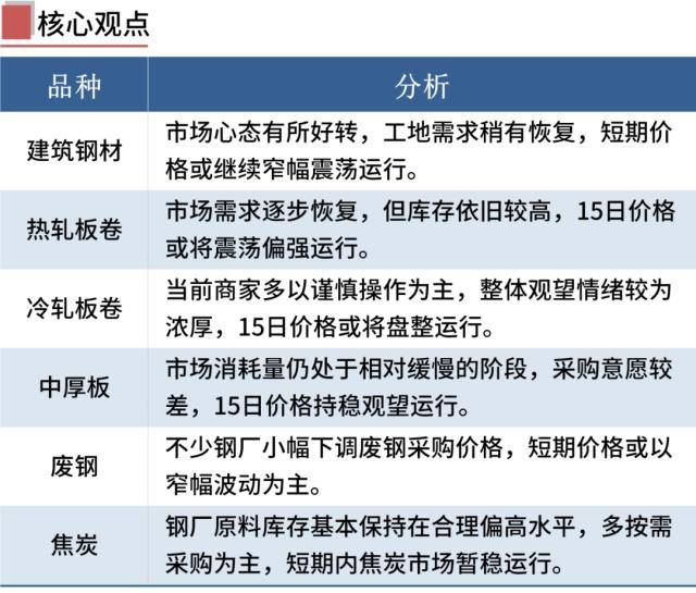 6家钢厂降价，成交回暖，钢价有望止跌