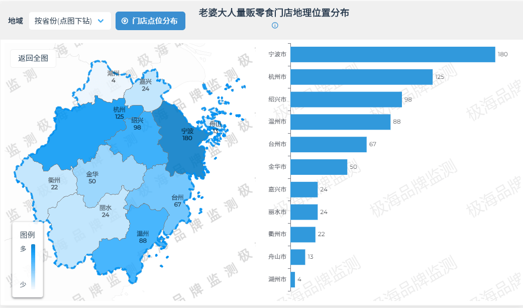 b体育良品铺子推出《零食顽家》对抗《零食很忙》！(图6)