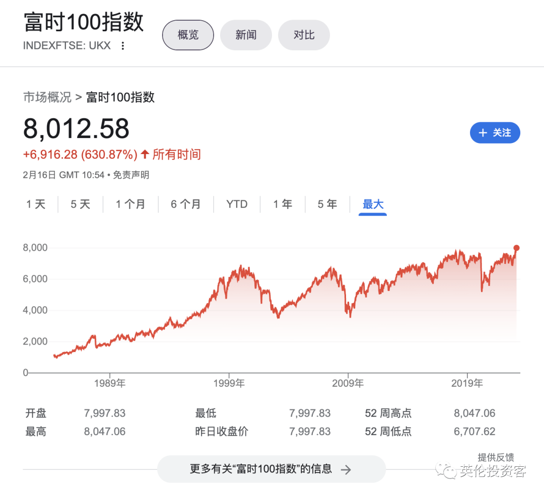 英国股市大涨创历史新高！哪些股票值得买？_搜狐网