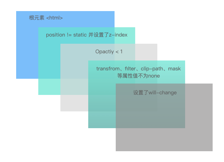 从B站动身，用Chrome devTools performance阐发页面若何衬着