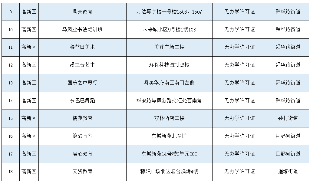 今起这里逐步关闭，济南一场馆公告||重要通知：济南这家医院更名||消息传来，刘文正已于去年11月去世