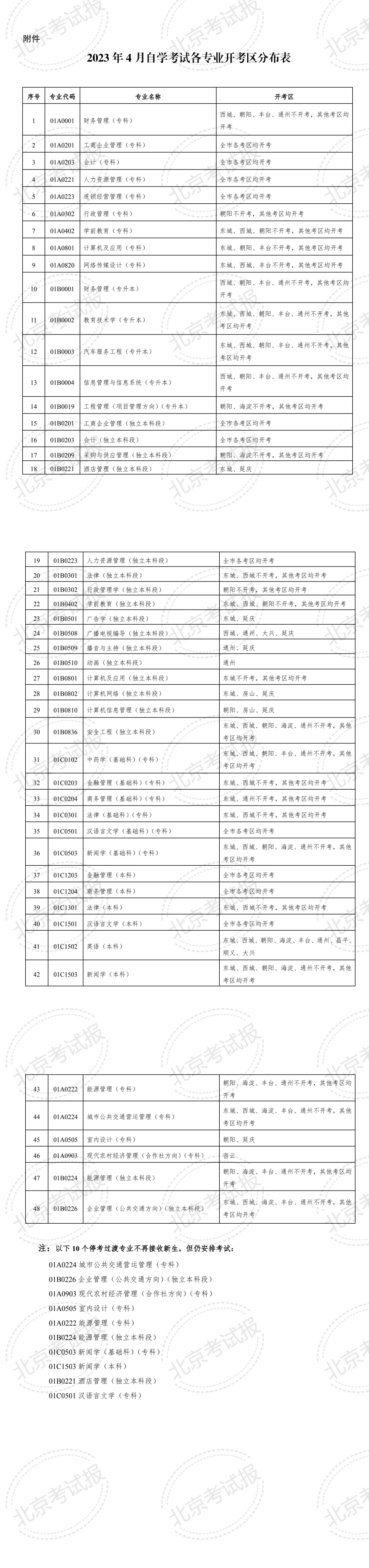 2023年4月北京市高等教育自学考试笔试课程考试_新生注册报考条件要求_安徽自考准考证查询