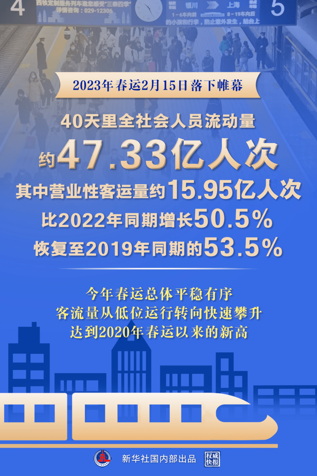 约47.33亿人次!_春运_旅客_流动量