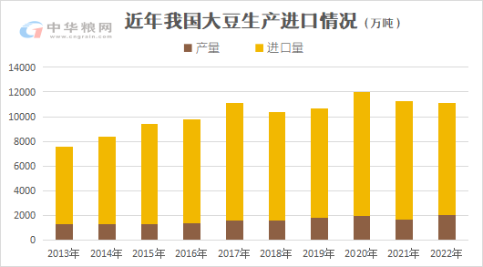 粮食政策导向明确!_大豆_文件_小麦