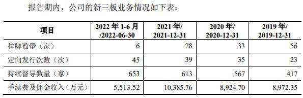 开源证券：背负西部证券业希望的荣耀与忧愁