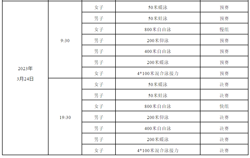 2023年全国春季游泳锦标赛-竞赛规程,竞赛日程_比赛_参赛_决赛