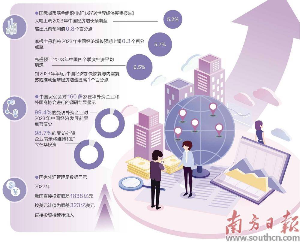 海外资本加快布局中国新机遇 中国或将成为2023年全球经济增长的重要引擎_国家_市场_央行