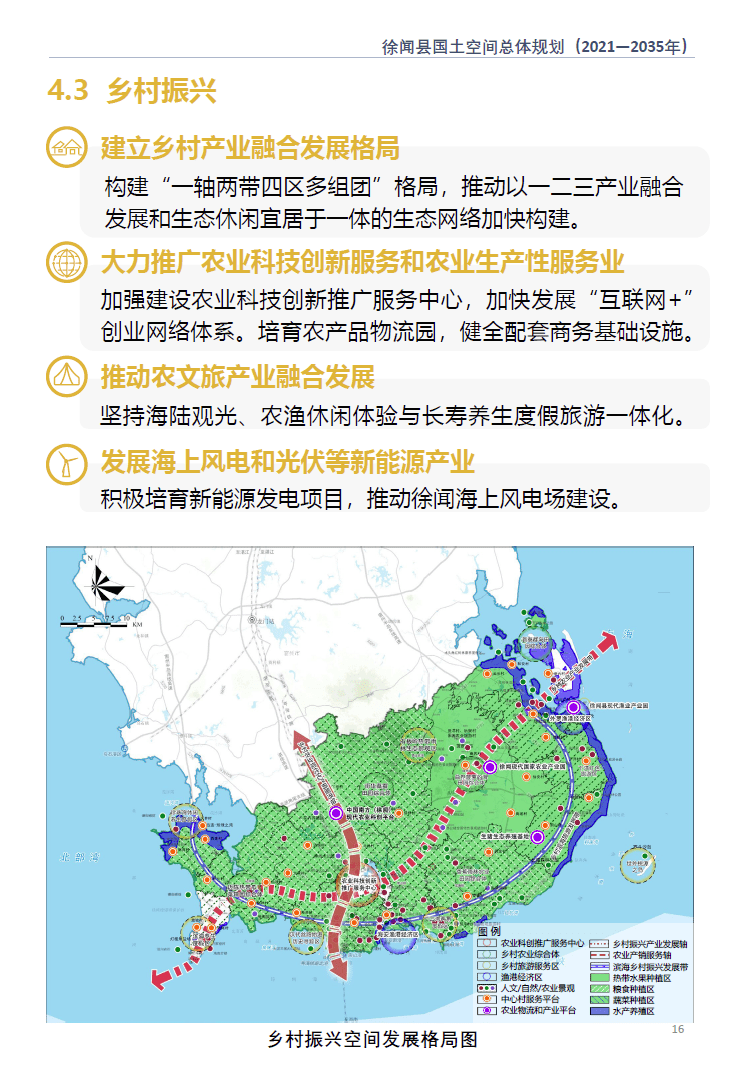 徐闻县国土空间总体规划(2021-2035年)(草案)公示