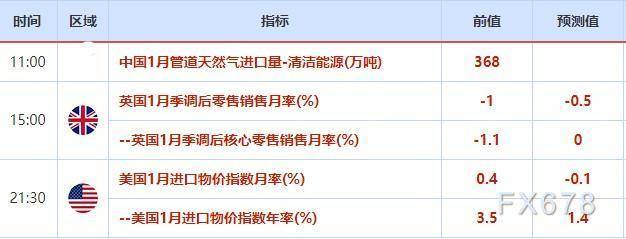 外汇交易提醒：PPI数据再度助涨美联储加息压力，美元继续攀高