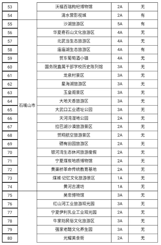 好动静！中卫那15家A级旅游景区对那些人免门票啦！