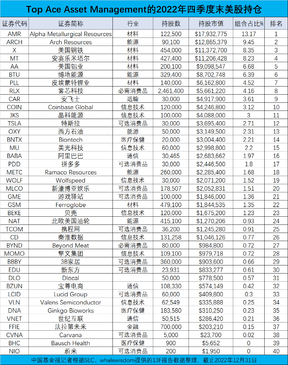 10亿元扫货！时隔6年，原“公募一哥”又出手了！_搜狐网