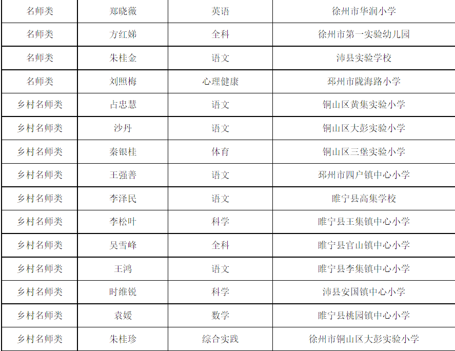 正在公示！徐州69名教师入选！