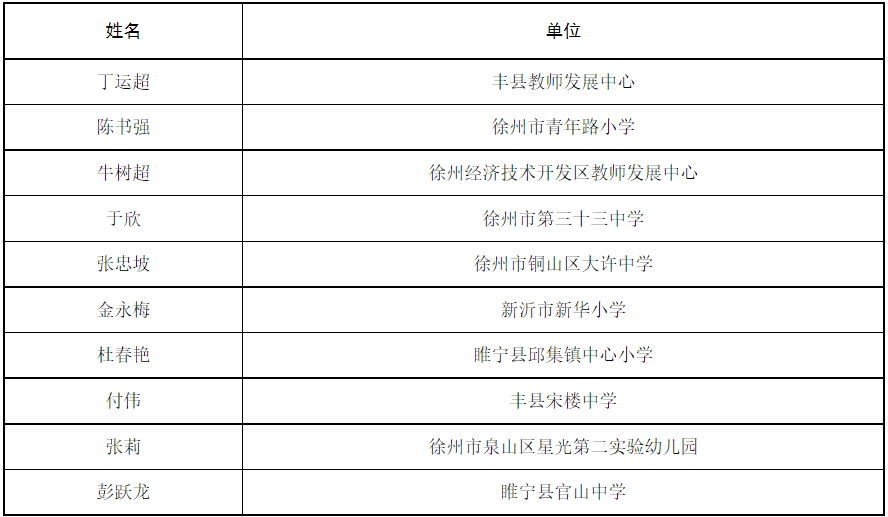 正在公示！徐州69名教师入选！