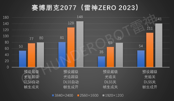 ǿߣZERO 2023Ϯ