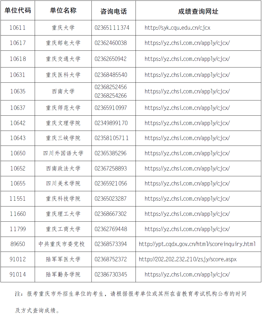 【资讯0218】将来一周气温颠簸较大丨重庆考研初试成就21日可查