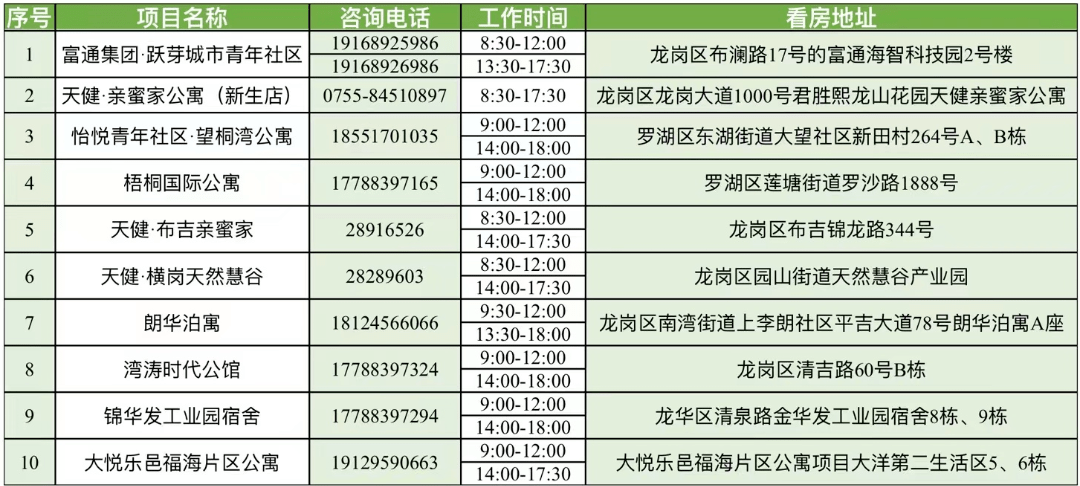 305套！罗湖2023年第一批公租房来了！认租攻略→