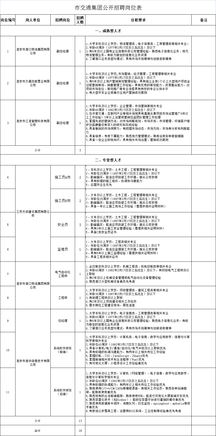 速看（国企招聘）国企招聘员工需要政审吗 第7张