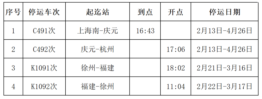 留意！那些列车停运