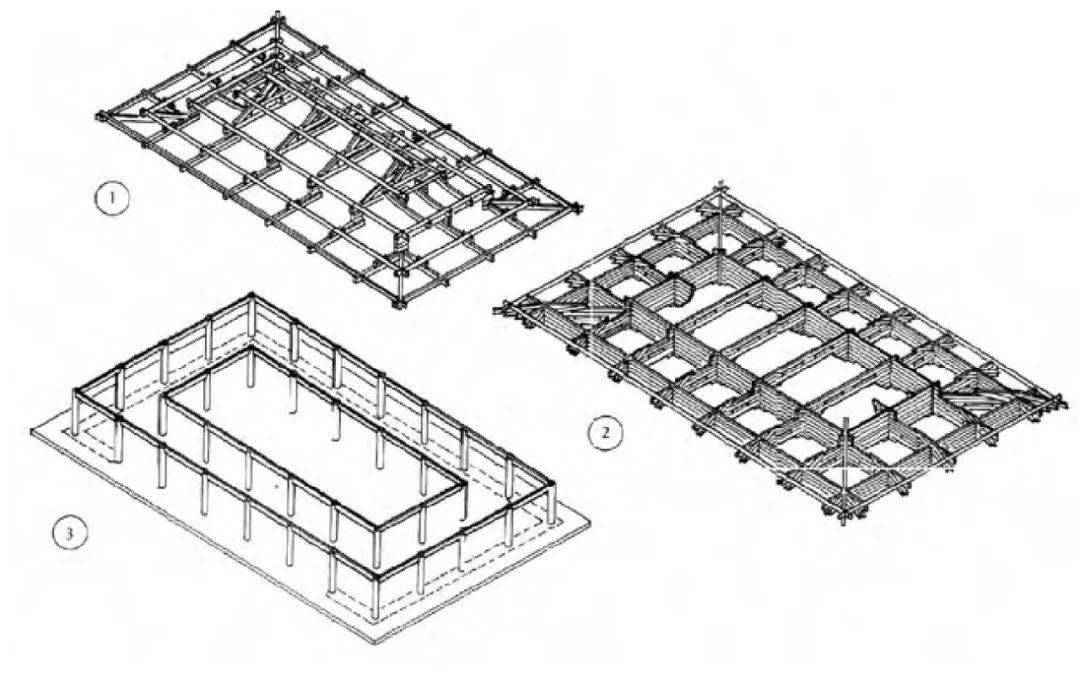 《中国古代建筑史》 (第二卷) ]就构架总特点而言,殿阁水平分层,柱网