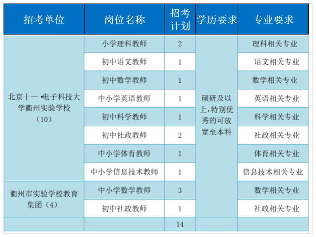 浙江又一批事业单元公开雇用