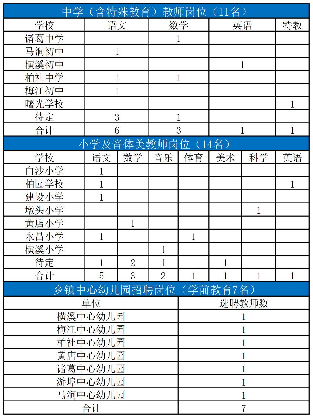 浙江又一批事业单元公开雇用