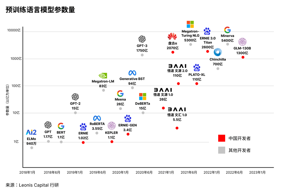 深度解析比照中国和硅谷的AIGC赛道 | 数智前瞻