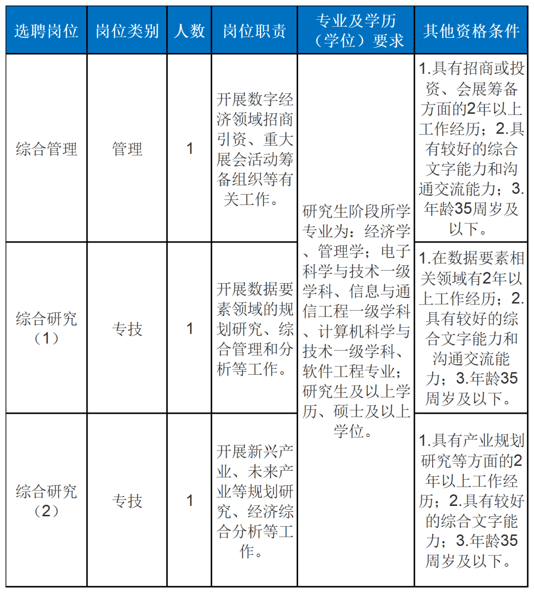 宁波最新事业编招聘来了！部分专业不限！_cn_时间_职业