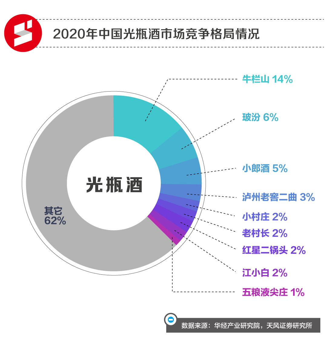 五粮液为何要卖50元光瓶酒？