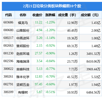 2211.05%칤еǣʽ ...