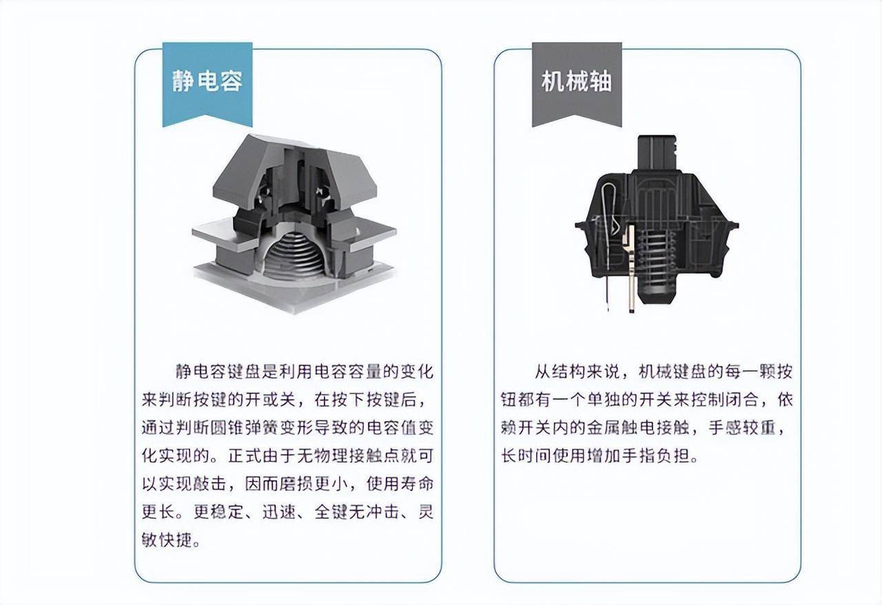 静电容键盘和机械键盘的区别是什么？怎么进行区分？_搜狐网, image size:1280x878