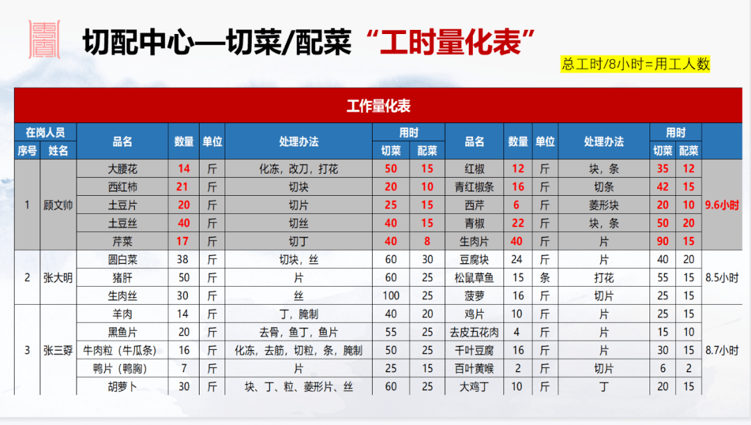 惠宾饭庄菜单图片