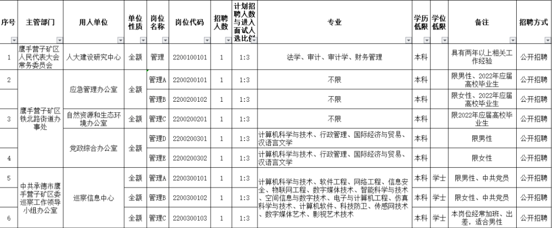 时机来啦！超长带薪休假、丰厚薪酬……部门岗位大专可报名