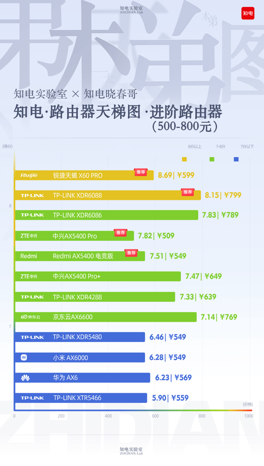 2020路由器实测天梯图图片