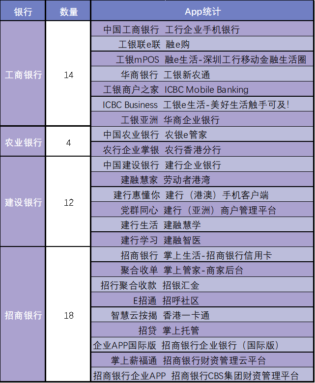 占领手机，银行App的隐秘战事