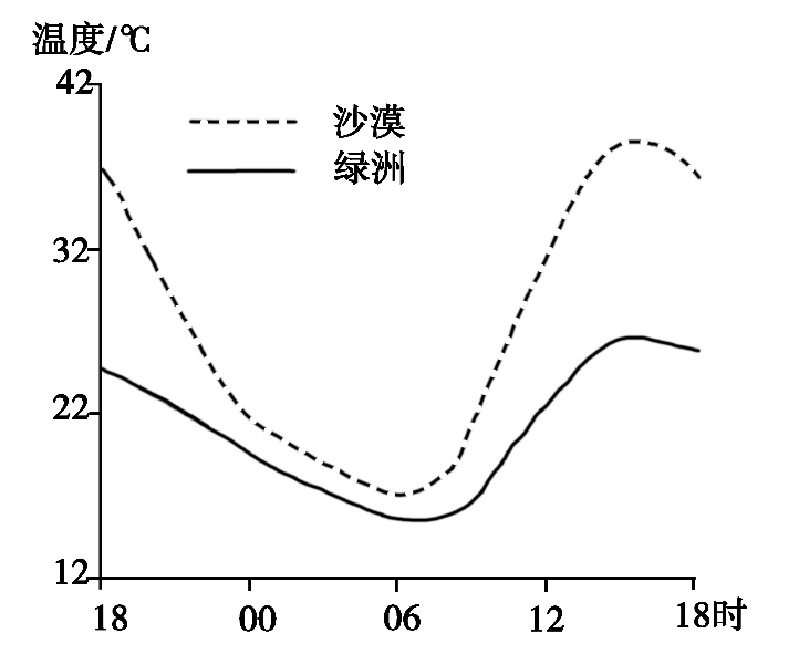 大气运动常识点最全梳理，空白＋彩色世界区域天文填图（可下载）