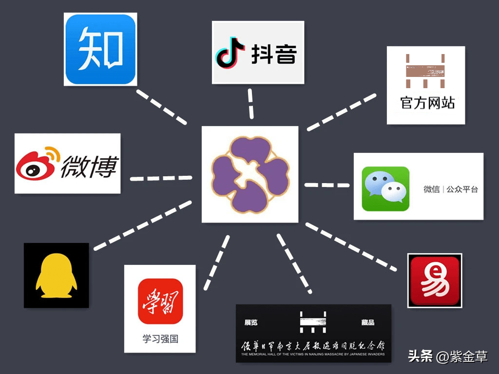 我馆融合传播矩阵荣获南京"优秀政务新媒体账号"等10个奖项_视频_微信