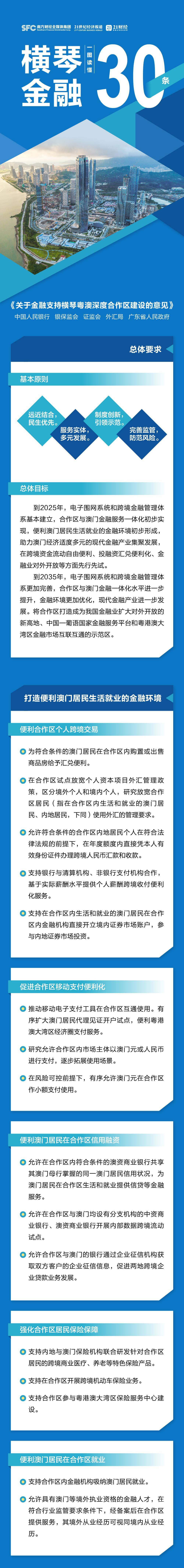 琴澳金融迎来重磅“大礼包”！一图读懂“横琴金融30条”