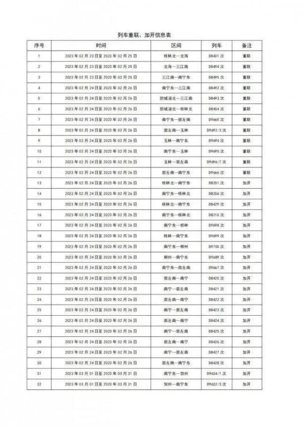 广西旅旅客流热度不减，那些标的目的加开列车→