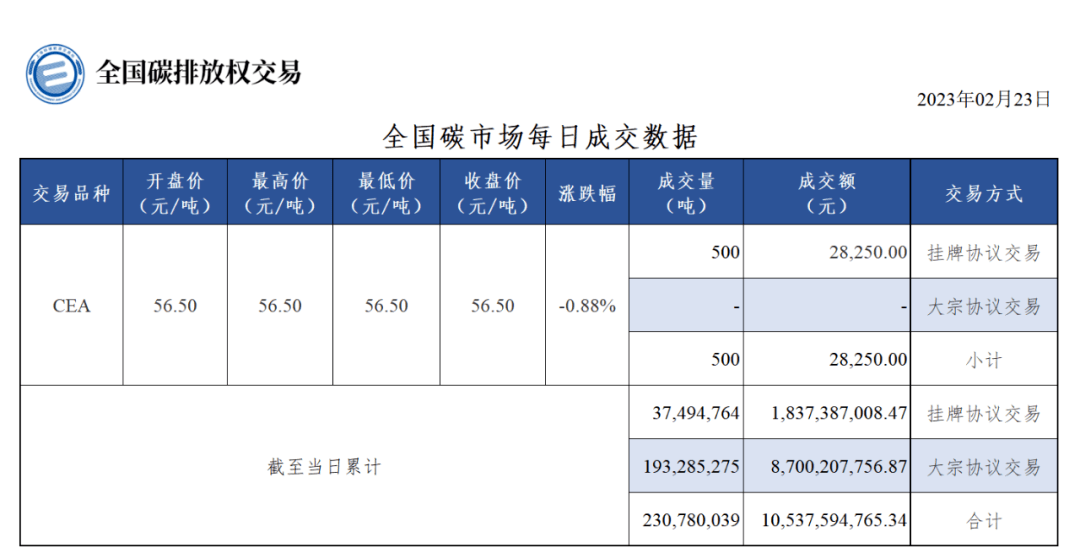 最後の値下: 在庫極薄】ララオイル100箱（賞味期限2023年3月