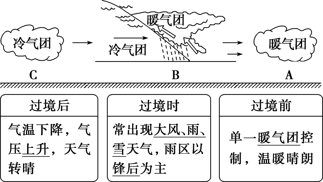 大气运动常识点最全梳理，空白＋彩色世界区域天文填图（可下载）