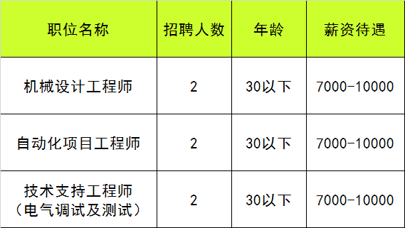 机电一体化招聘(机电一体化招聘网官网)