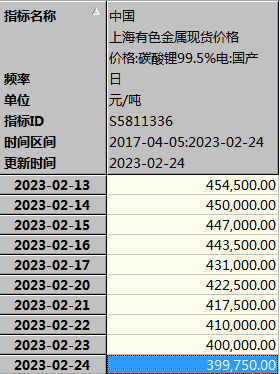 跌破40万元/吨！那些上市公司或同步下调