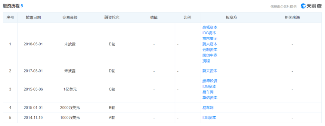 李斌捧红的“另类”霸主，要上市了