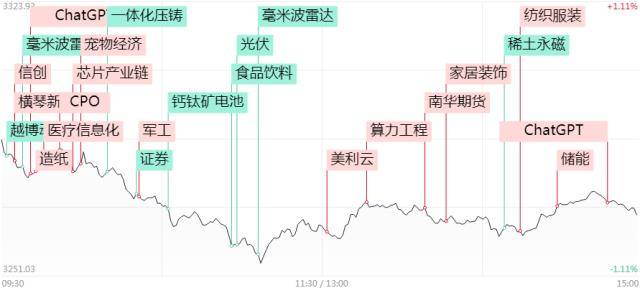 涨停复盘 | 人民币汇率跌破6.95关口，一板块逆市走高！算力工程受关注，概念股活跃